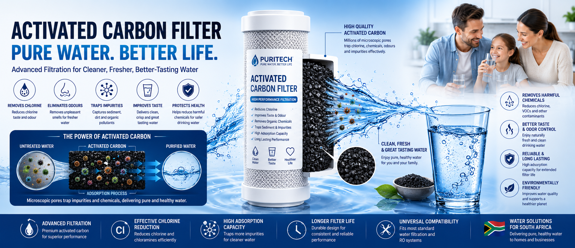 Activated Carbon Filter