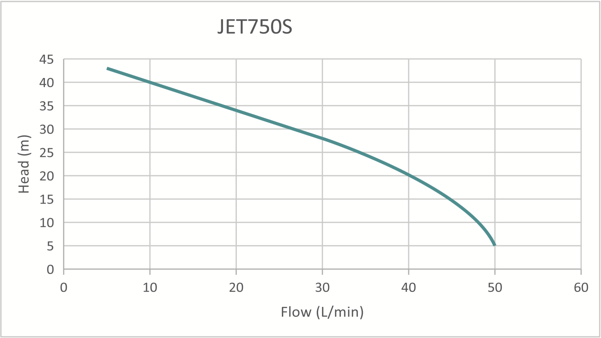 Pump Performance Curve