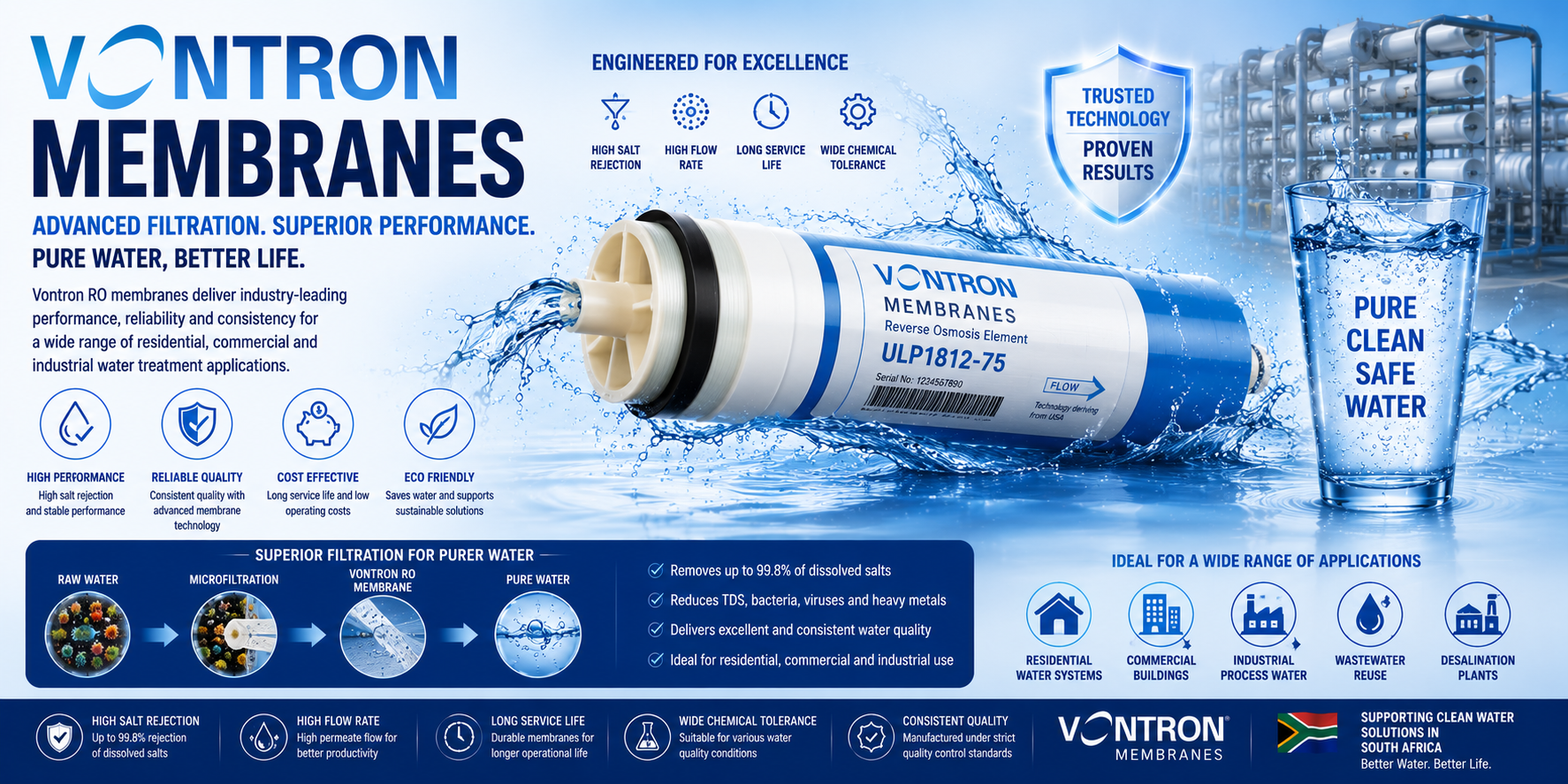 Vontron RO Membranes