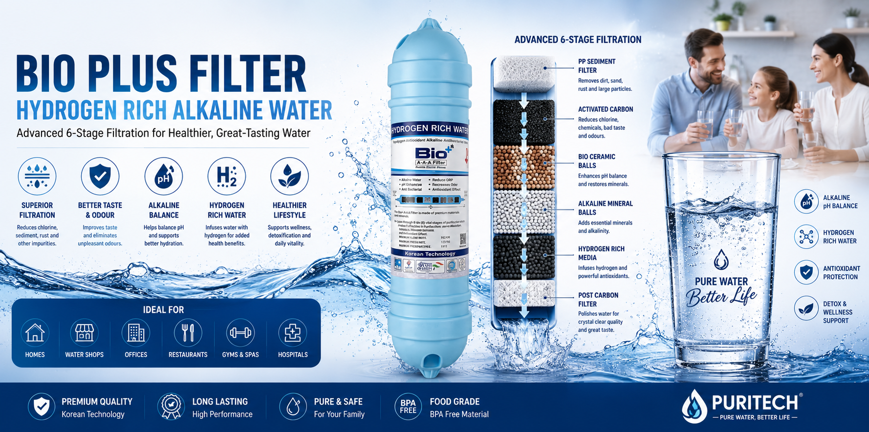 H2AAA RO Filter