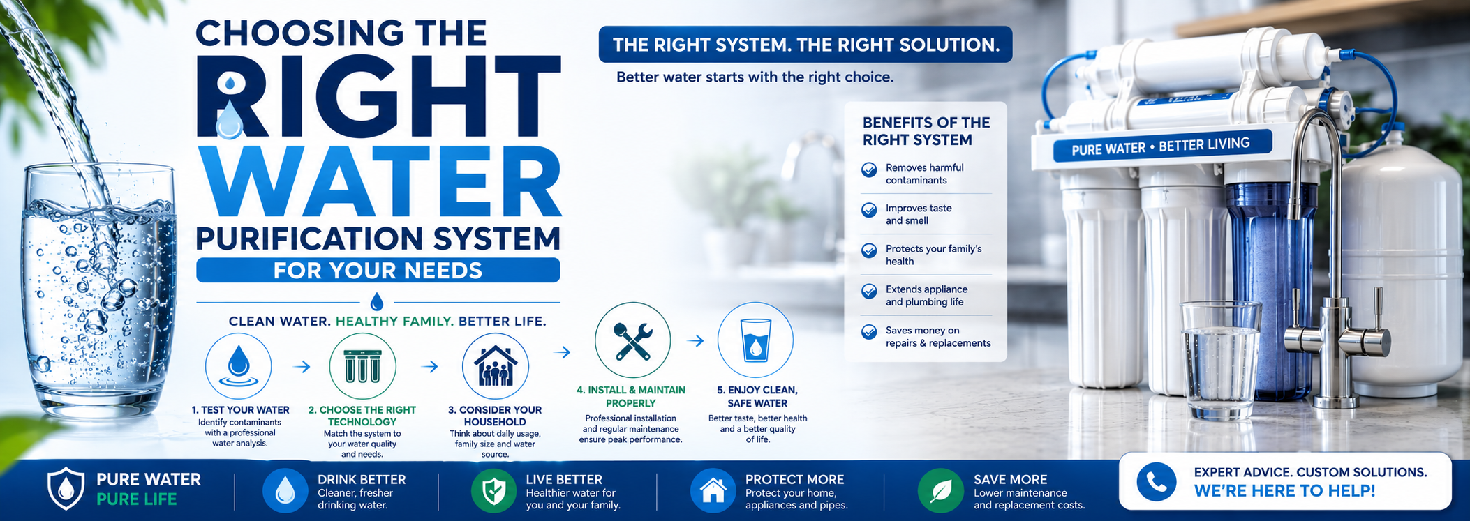 Right Water Purification System