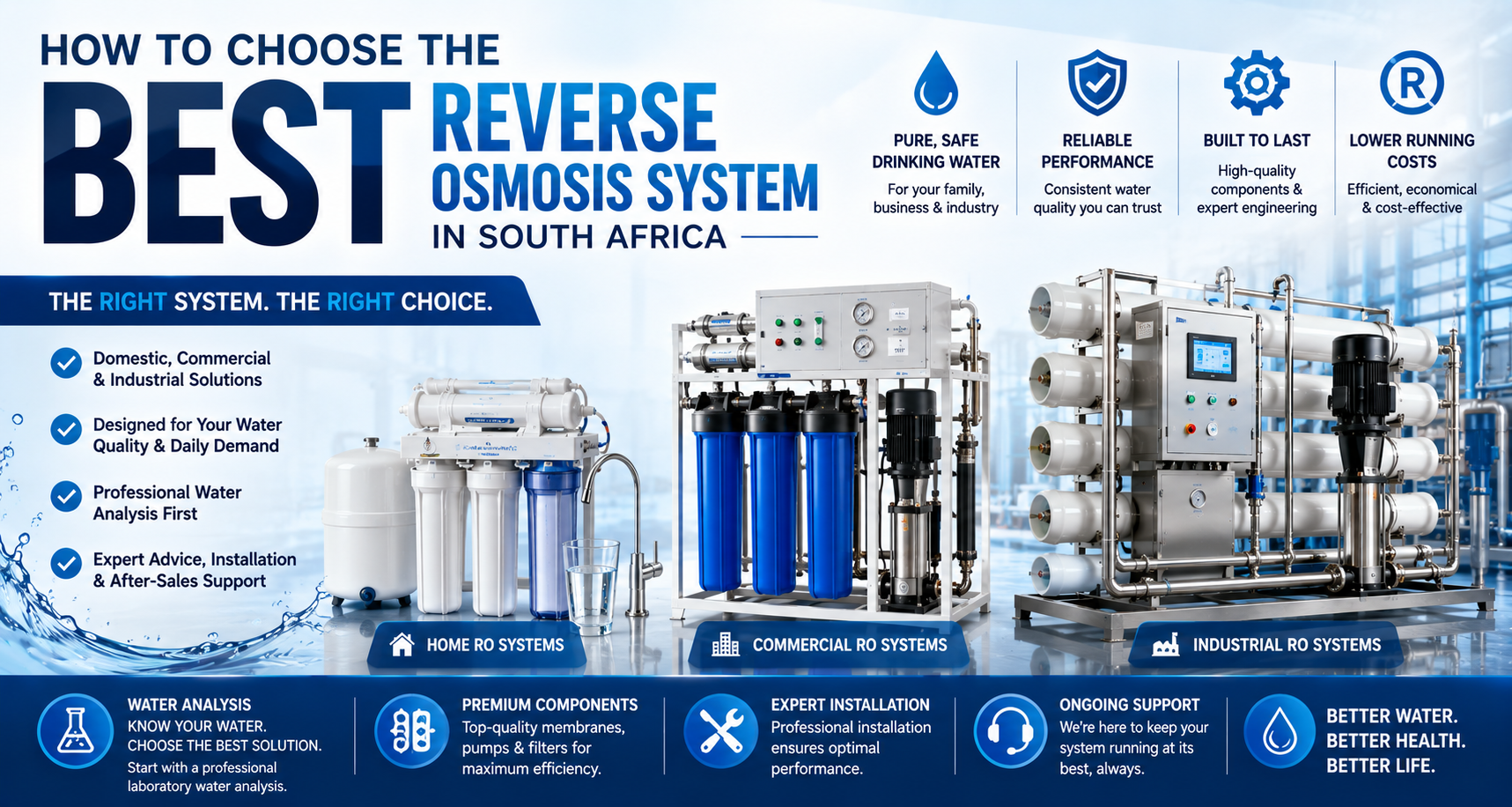 Best Reverse Osmosis System South Africa