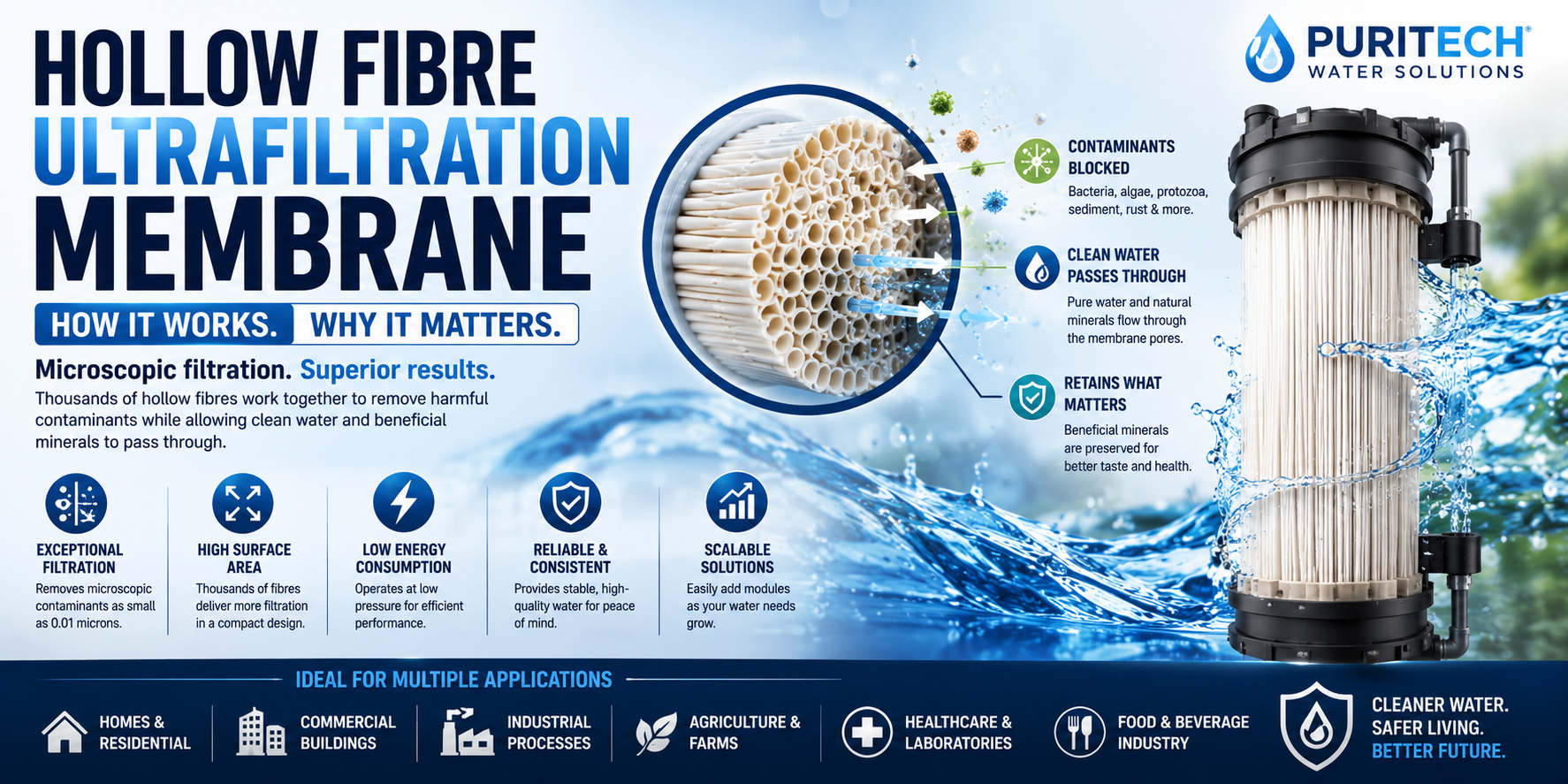 Hollow Fibre Ultrafiltration Membrane