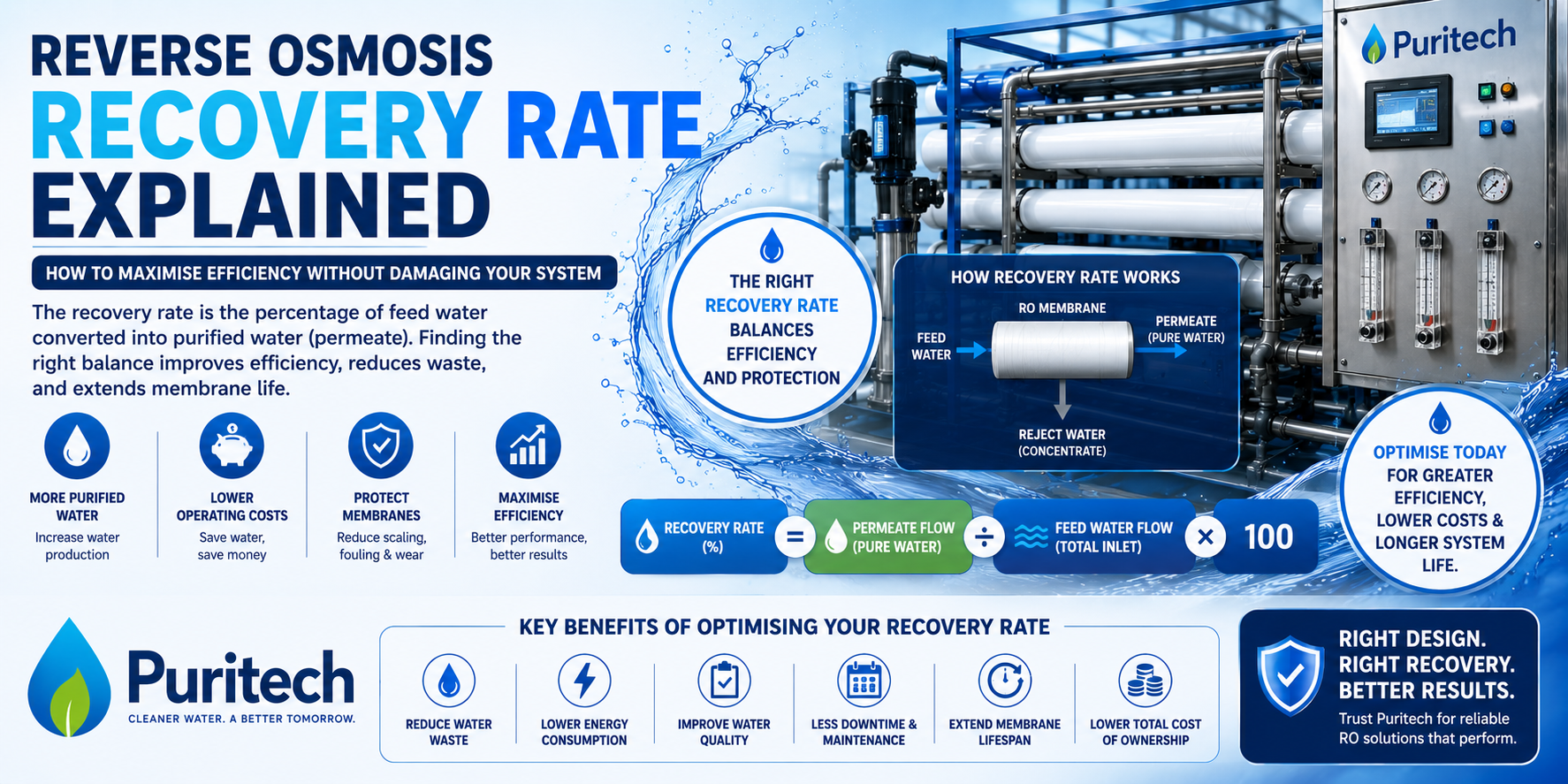 Reverse Osmosis Recovery Rate Explained