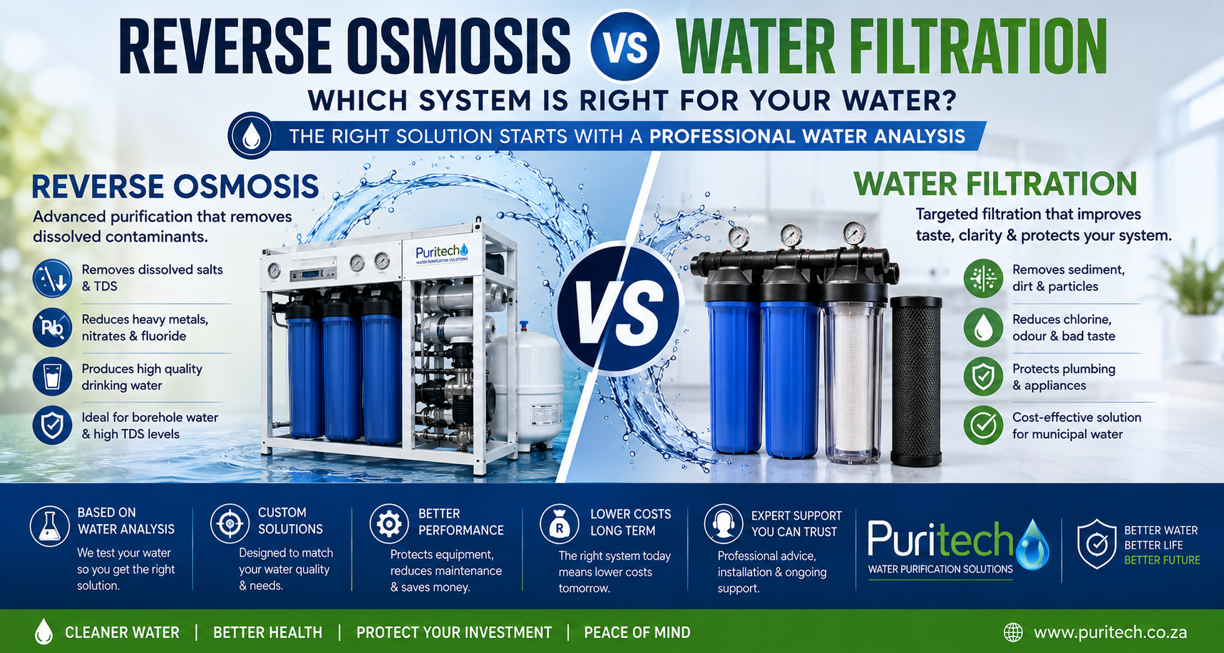 Reverse Osmosis vs Water Filtration