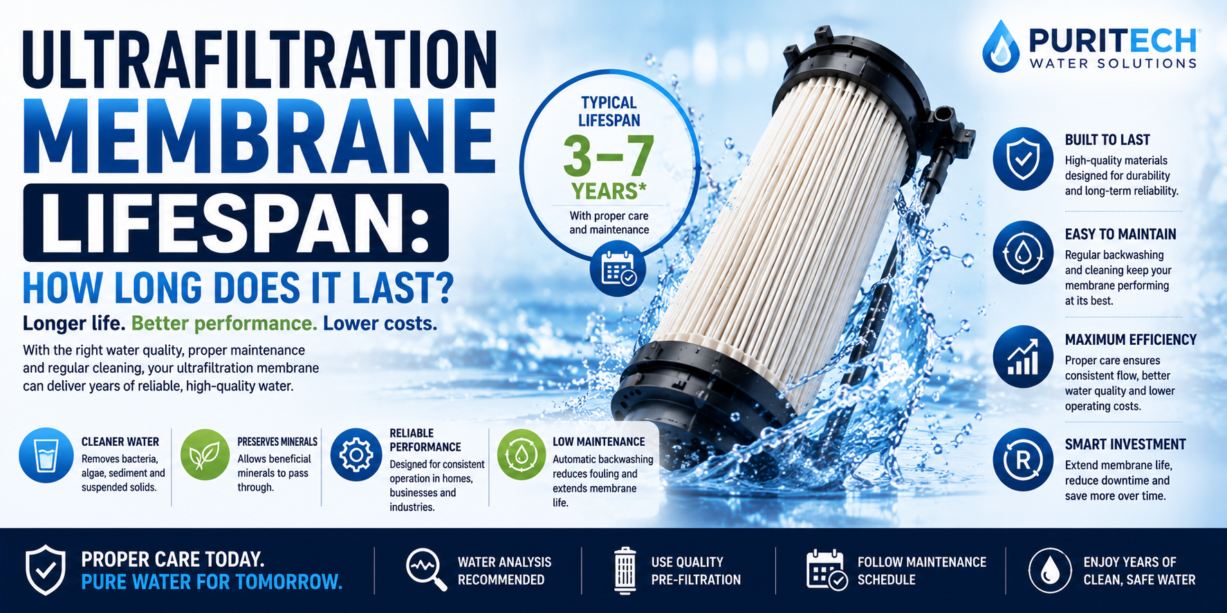 Ultrafiltration Membrane Lifespan