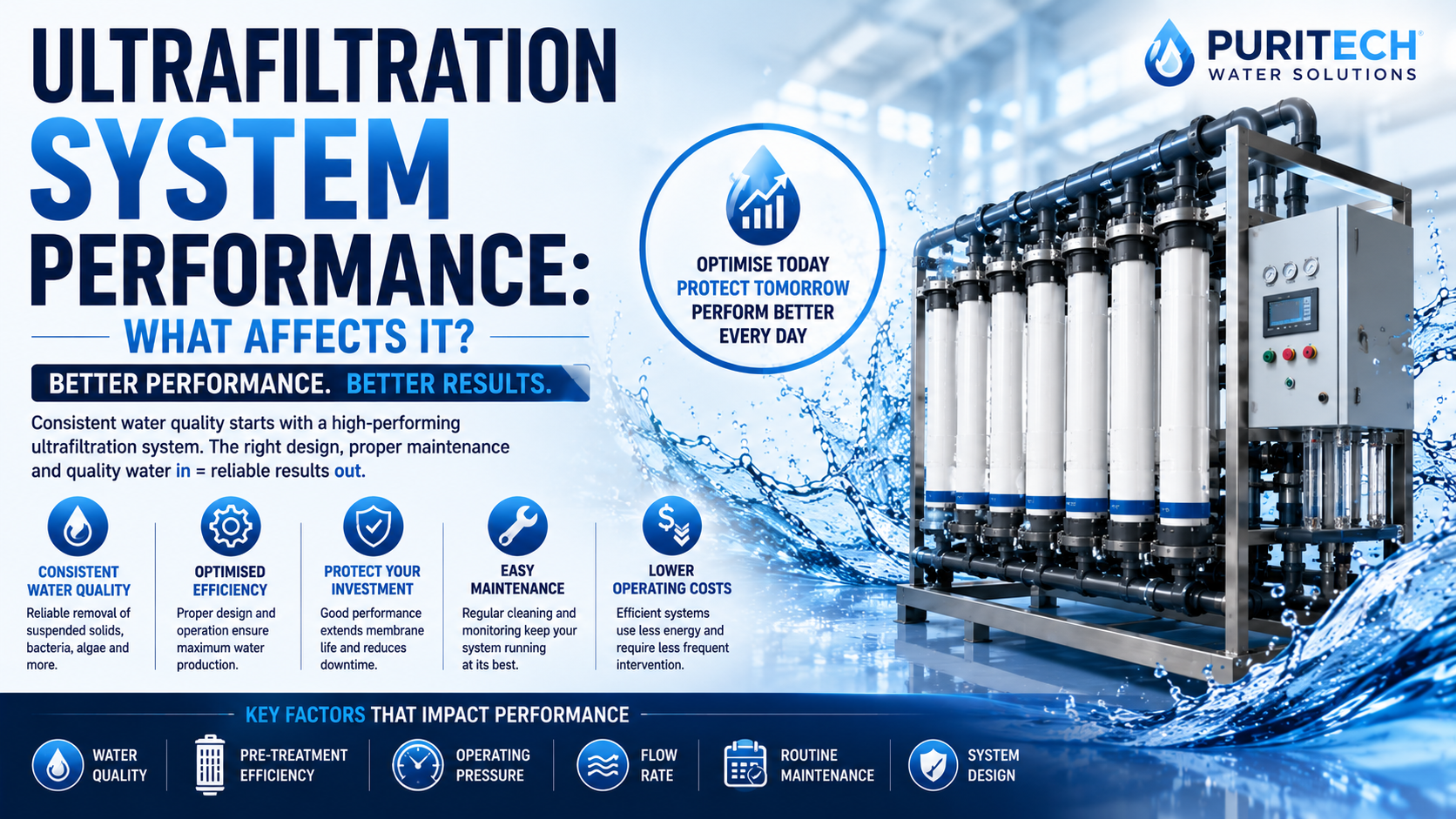 Ultrafiltration System Performance