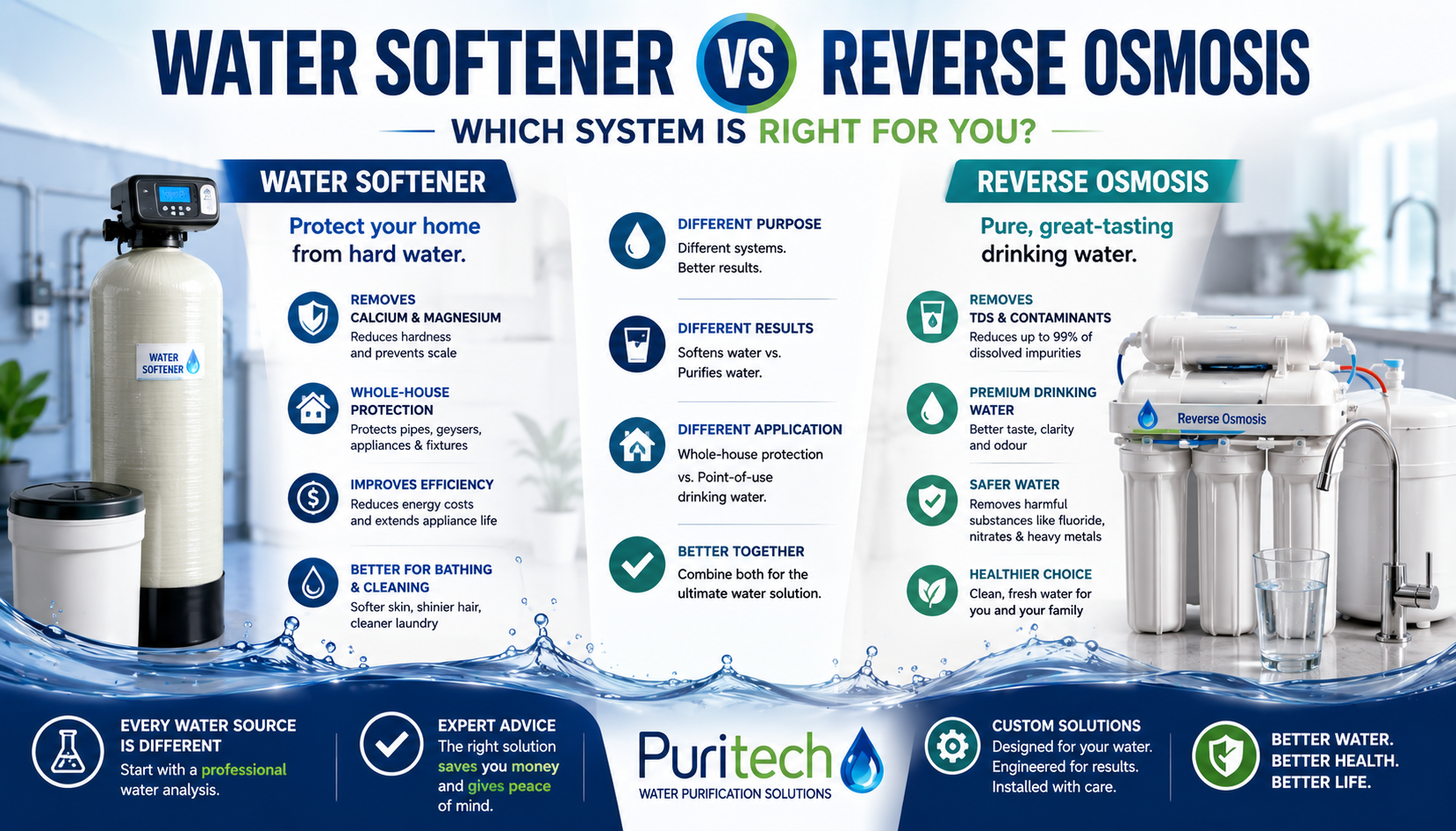 Water Softener vs Reverse Osmosis