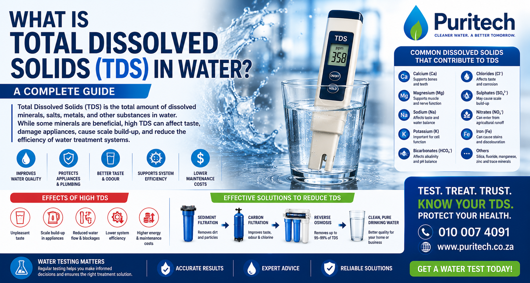 What Is Total Dissolved Solids (TDS)