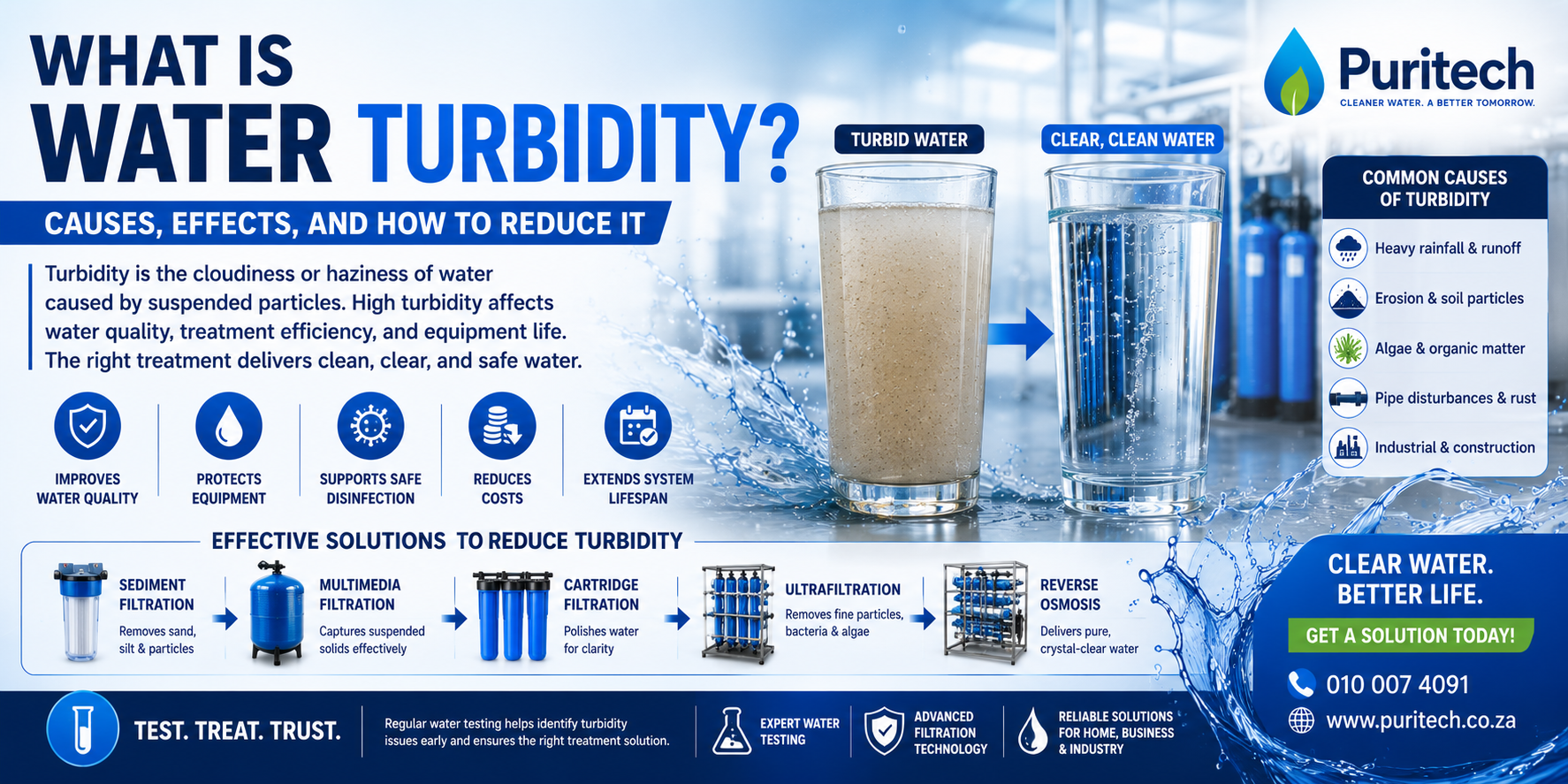What Is Water Turbidity