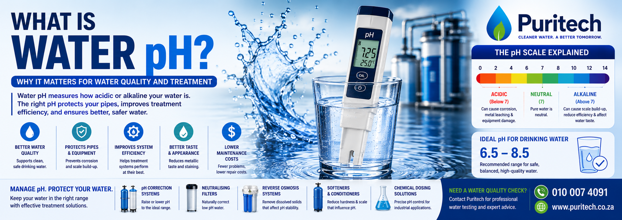 What Is Water pH