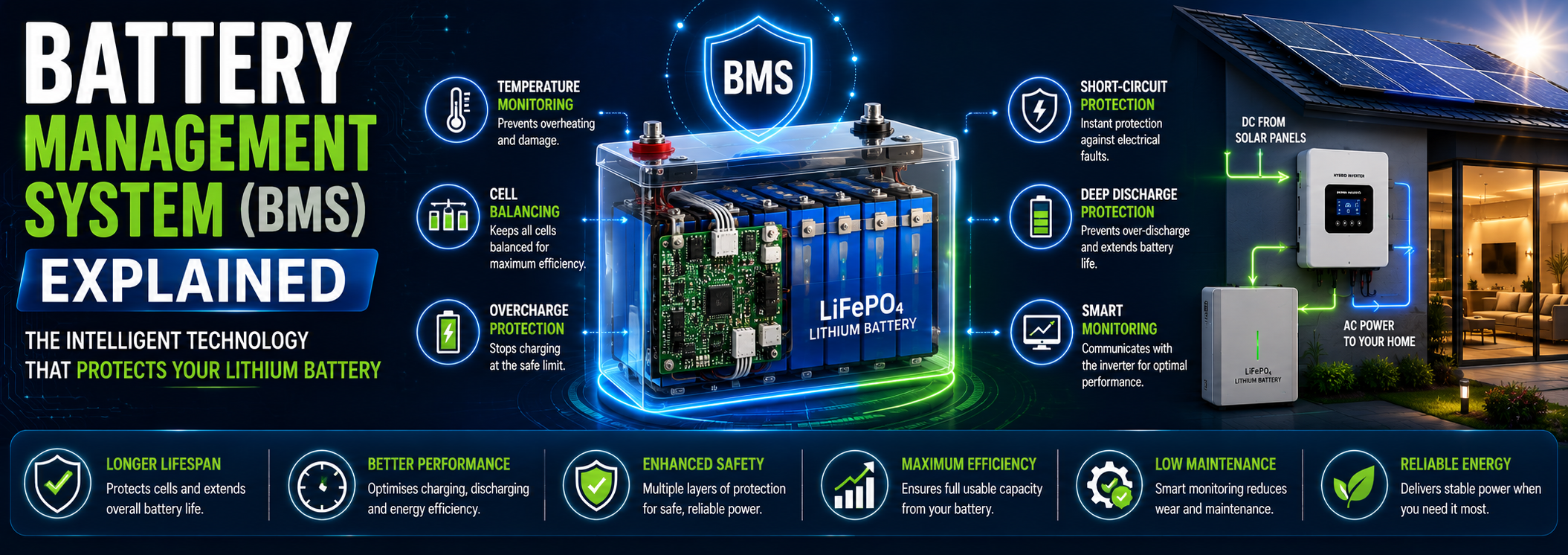 battery management system