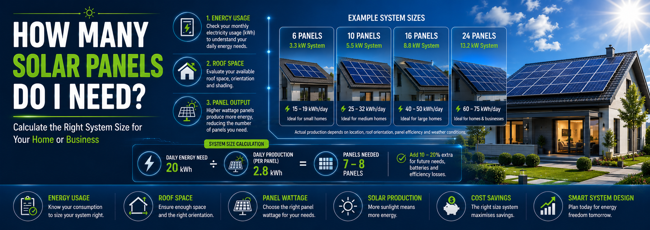 how many solar panels do I need