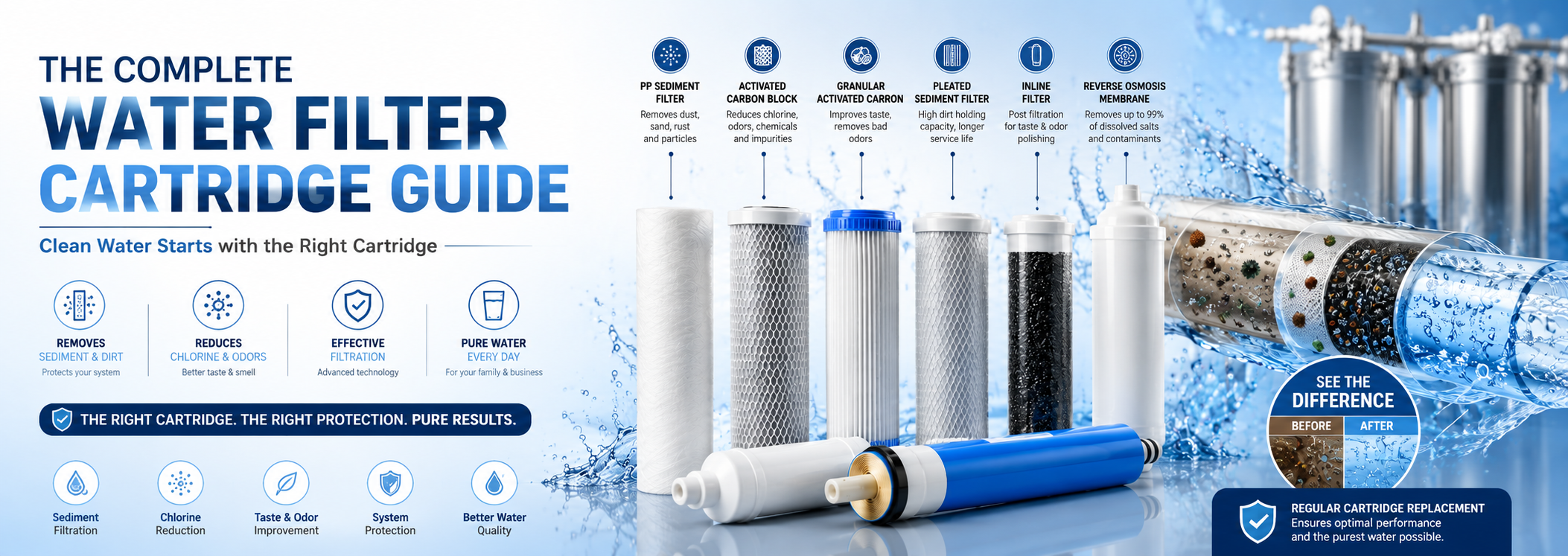 Water Filter Cartridge