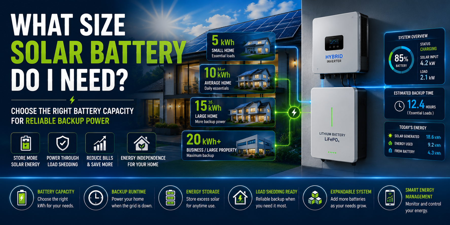 solar battery size
