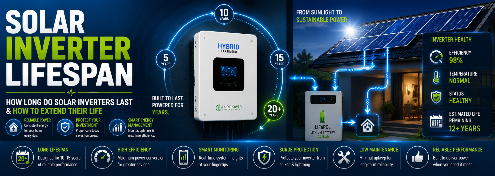 solar inverter lifespan