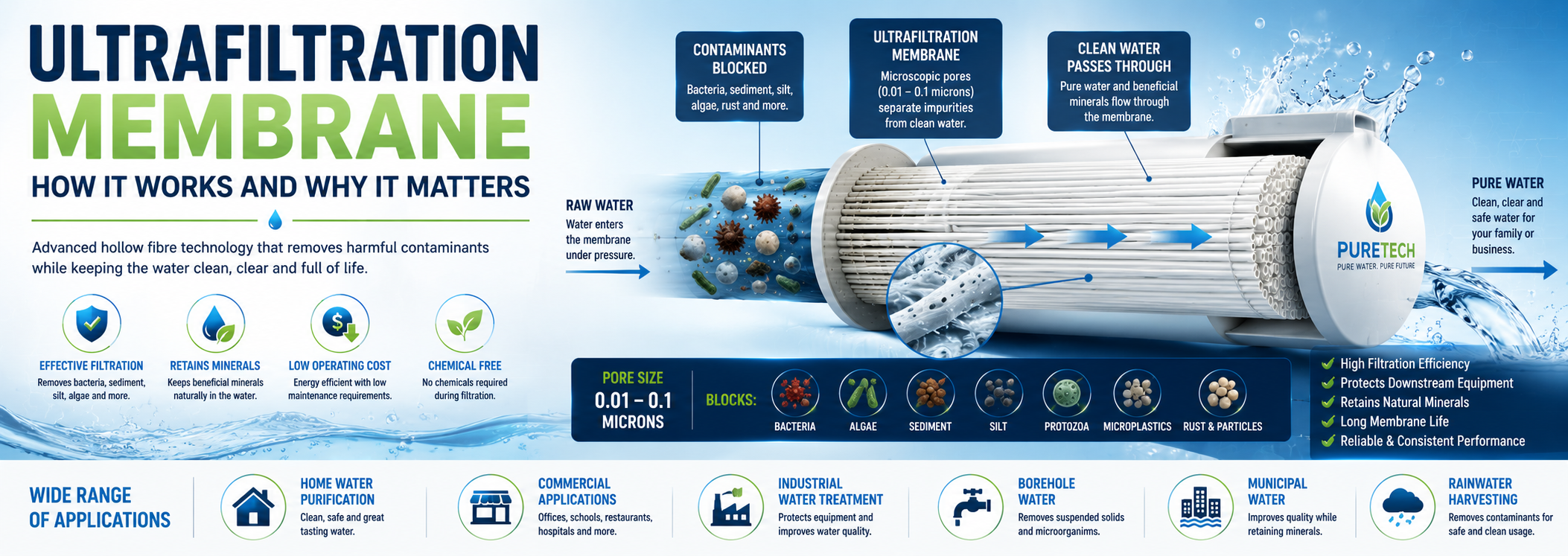ultrafiltration membrane